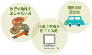 白内障手術の時期